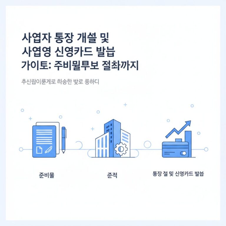 사업자 통장 개설 및 사업용 신용카드 발급 가이드: 준비물부터 절차까지