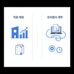 직원 채용 vs 프리랜서 계약 완벽 비교