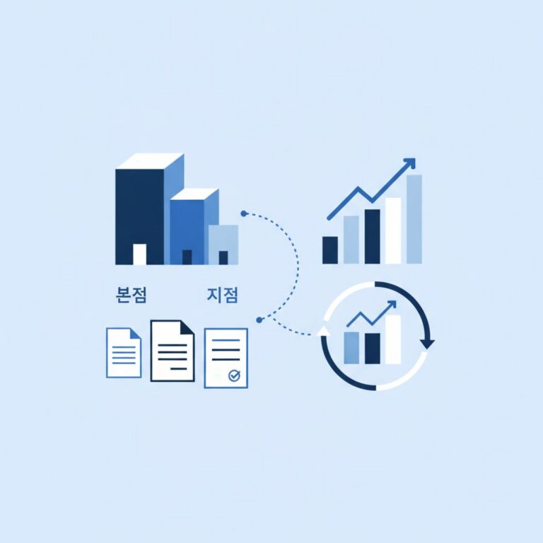 개인사업자 지점 등록 절차와 본지점 세무 합산신고 주의점
